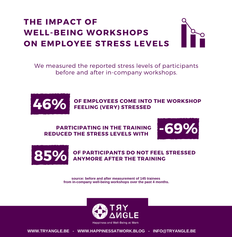 de ROI van welzijnsinterventies