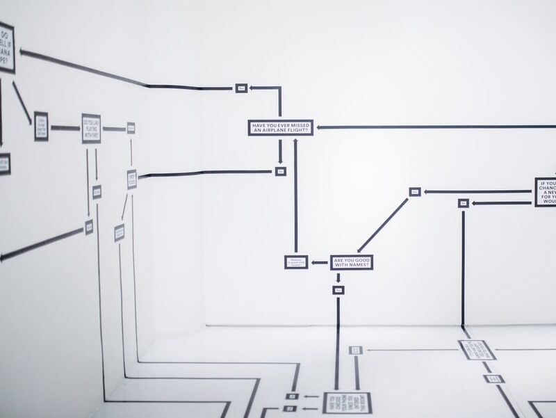 Touchpoints employee journey