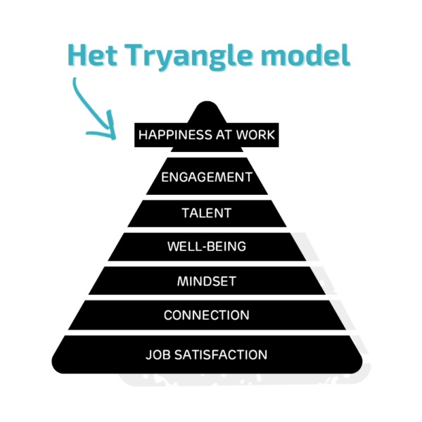 Tryangle piramide