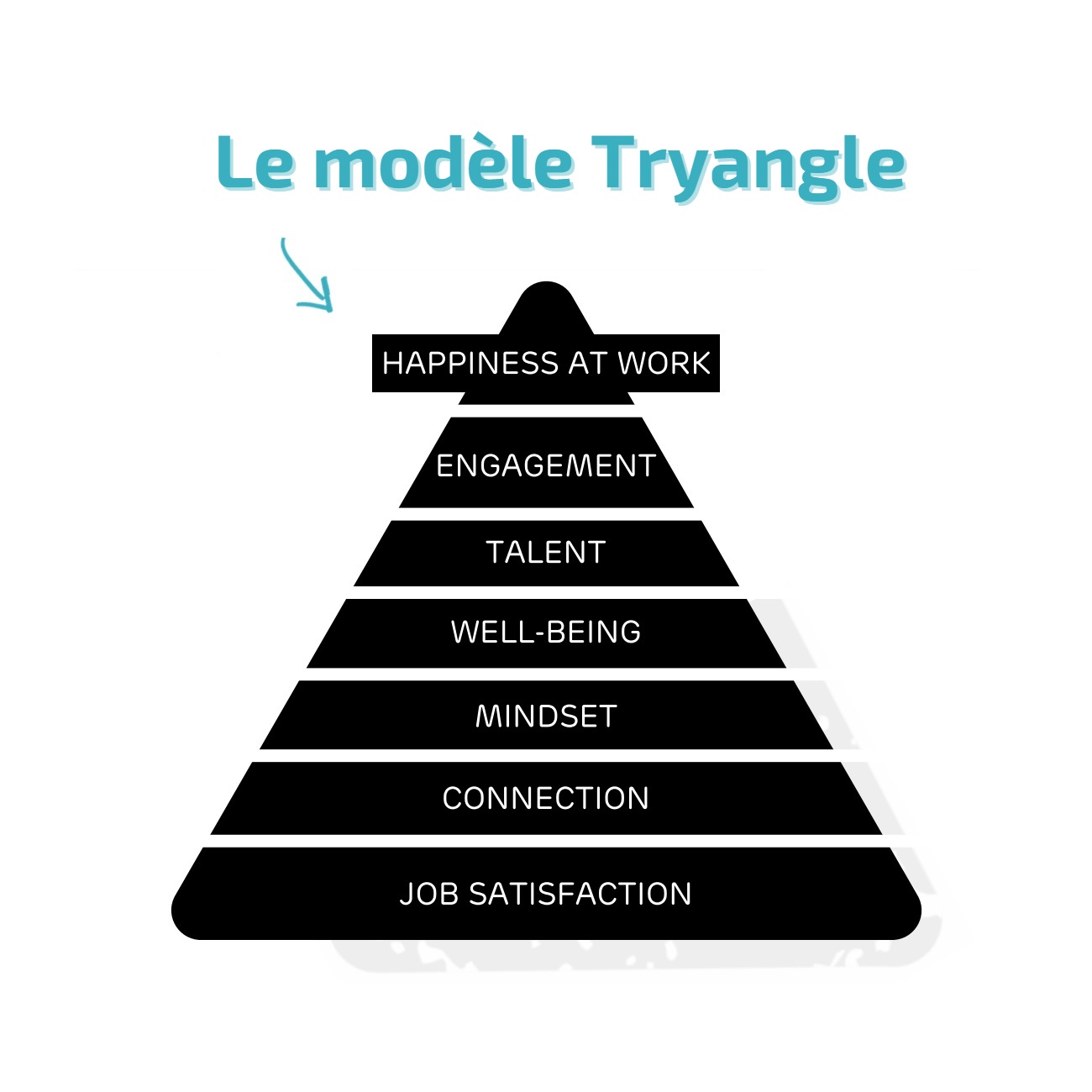 La pyramide Tryangle La pyramide Tryangle