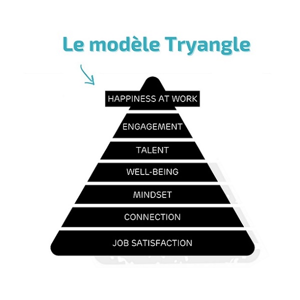La pyramide Tryangle