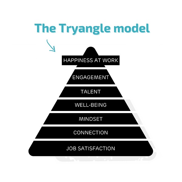 The Tryangle Pyramid