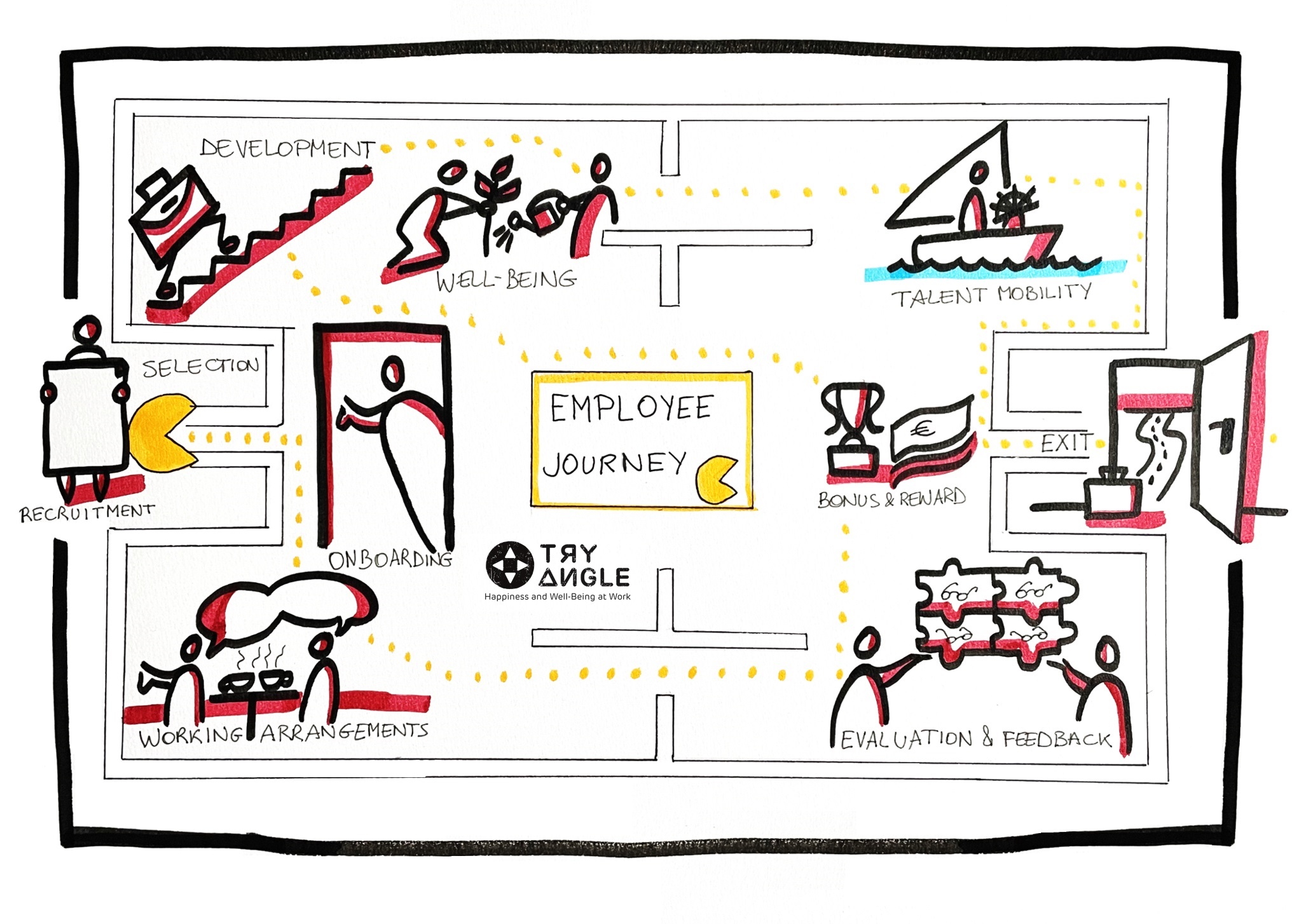 Employee journey met logo