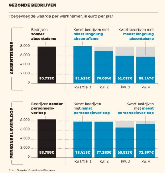 GraydonCreditSafe en Securex