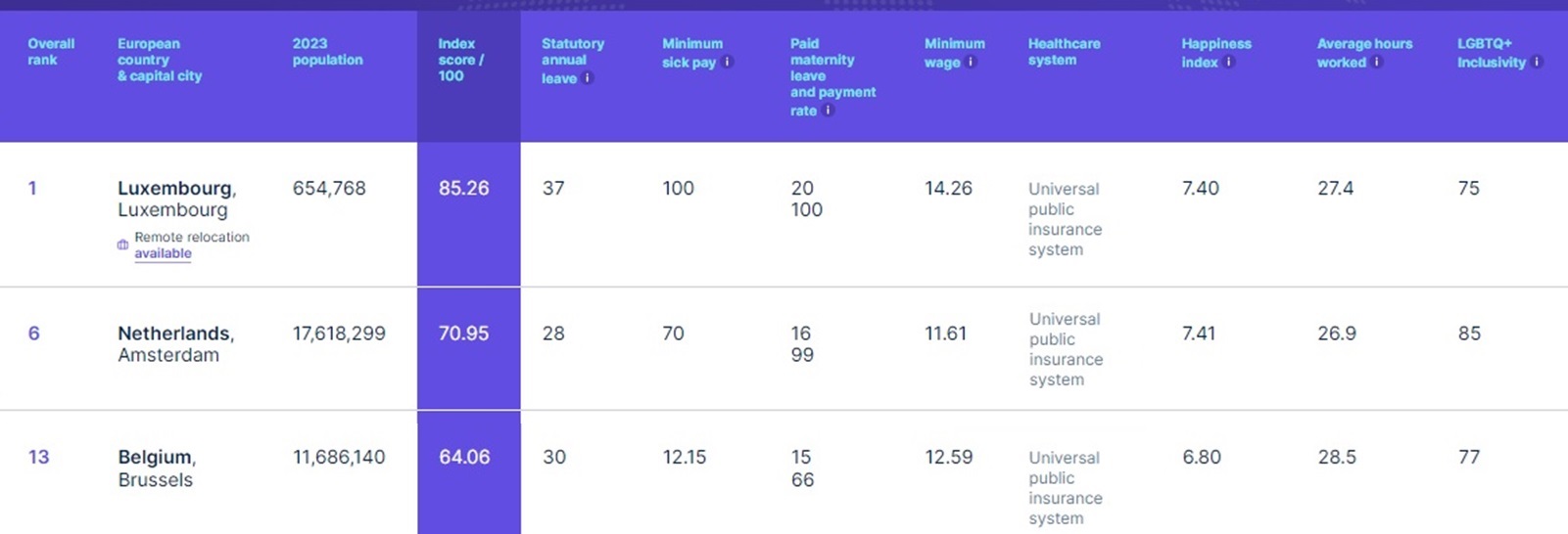 2024.01 WLB index image 2