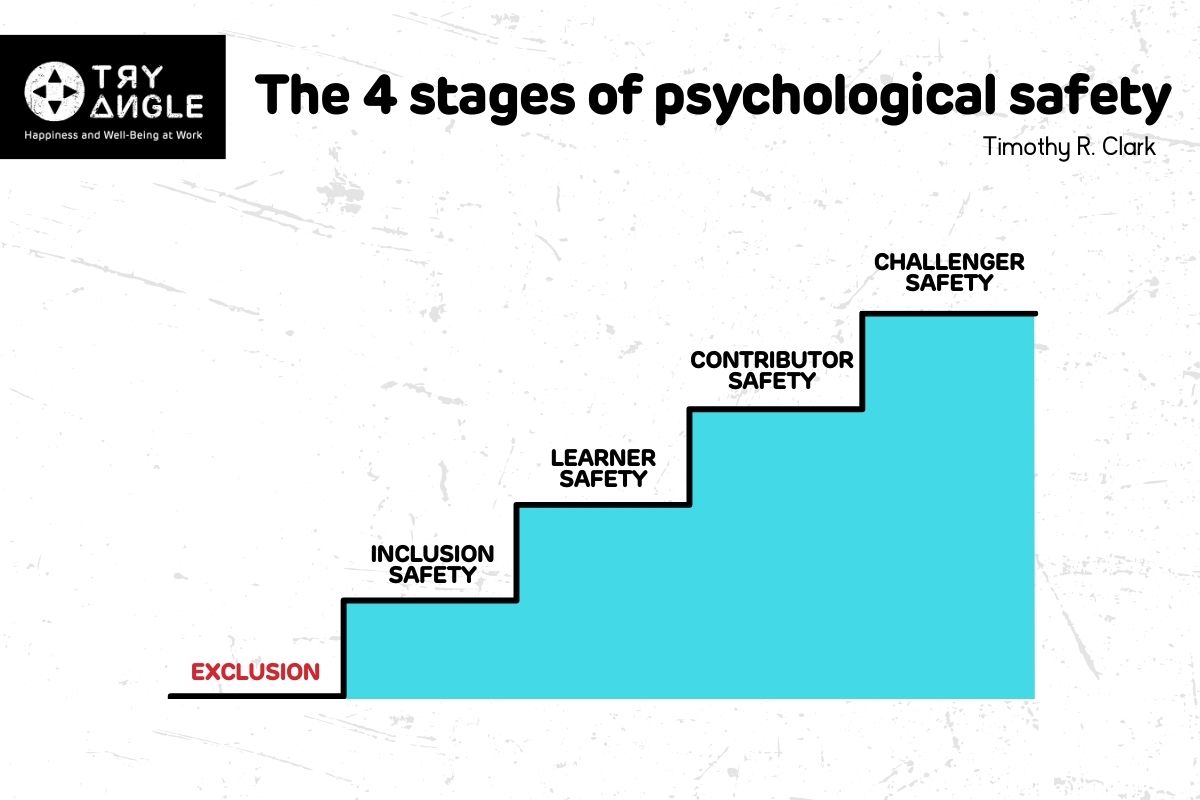 4 stages of psychological safety