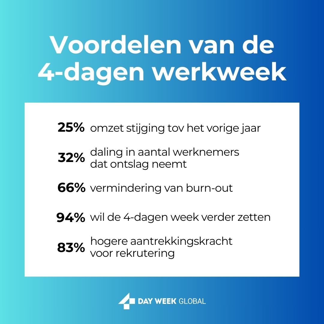 voordelen van de 4-dagen werkweek (new data)