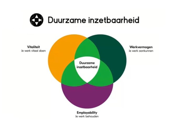 Duurzame-inzetbaarheid