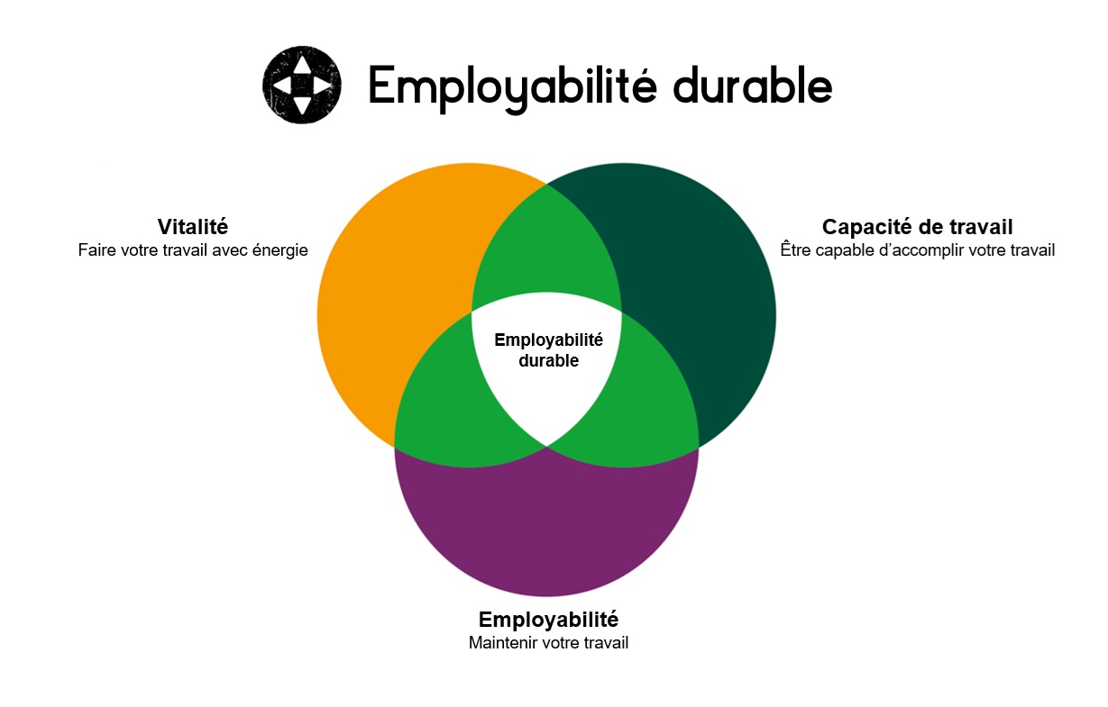 Employabilite durable