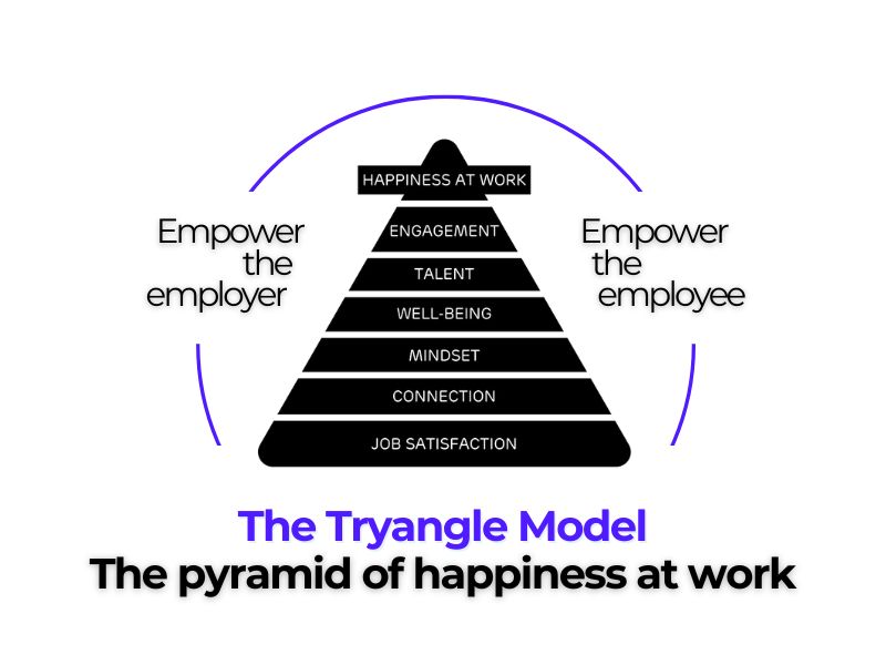 Tryangle model - pyramid (web) ENG