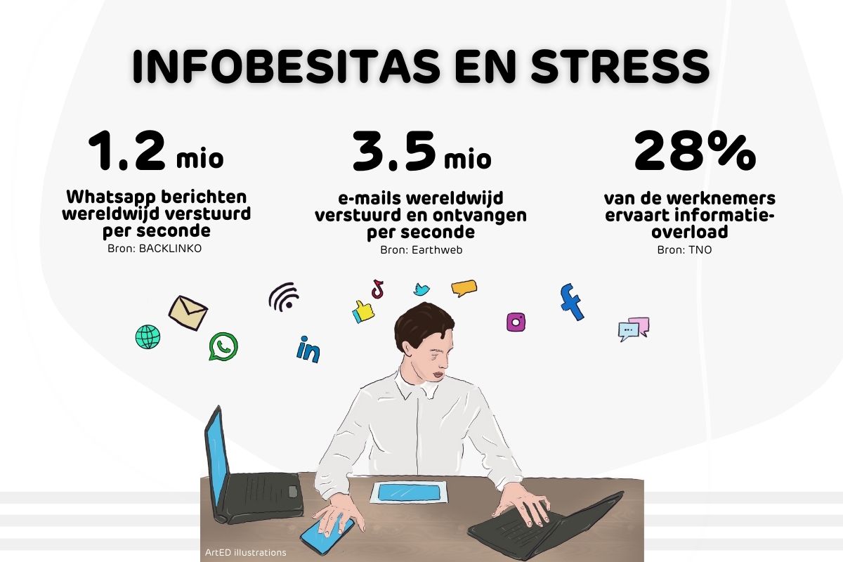 Infobesitas en stress NL