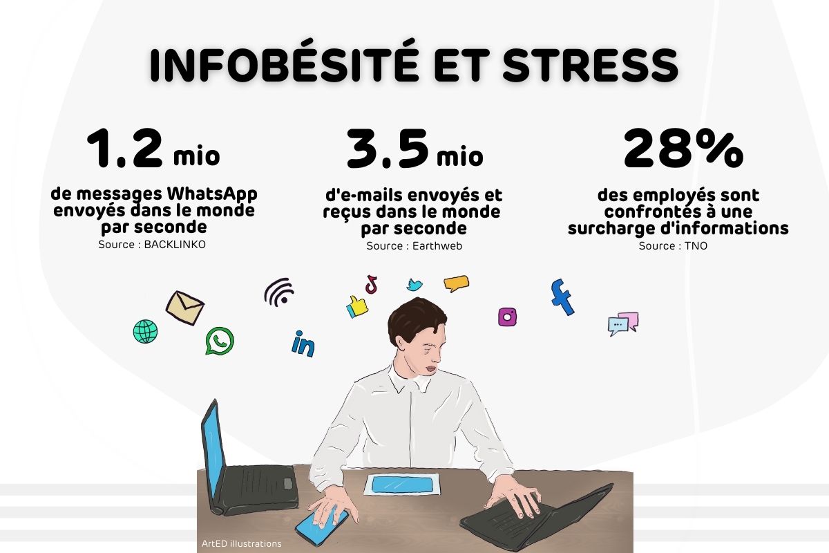 Infobesitas en stress FR