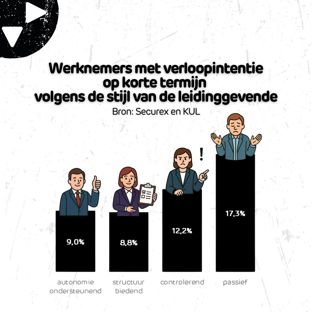 verloopintentie stijl leidinggevende (1)